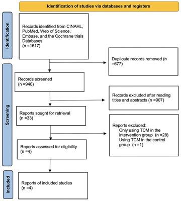 Effectiveness of non-pharmacological traditional Chinese medicine combined with conventional therapy in treating fibromyalgia: a systematic review and meta-analysis